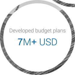 Developed budget plans 7M+ USD